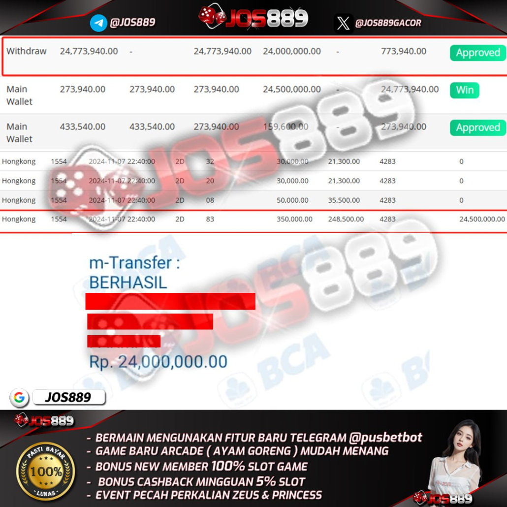 Misteri Hotel Angker Di Jawa Tengah