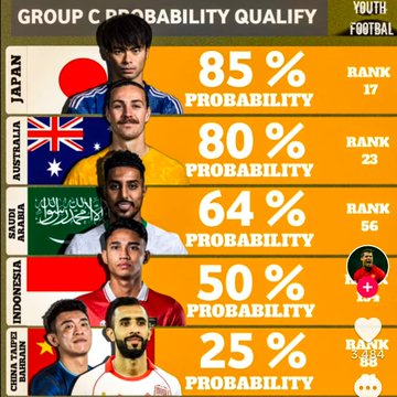 Analisis Timnas Indonesia Dalam Lima Laga Terakhir
